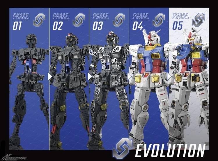 Bandai Hobby Perfect Grade (PG) Unleashed 1/60 RX-78-2 (2020) - Image 4